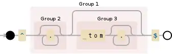 Regular expression visualization