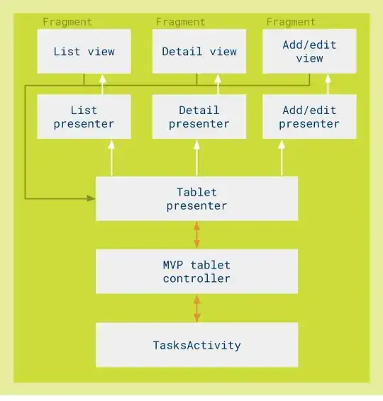 solution diagram from the github project