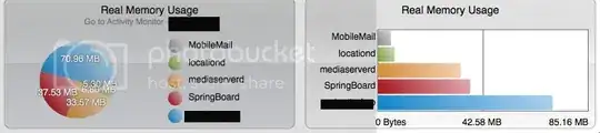 activity monitor