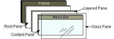 JRootPane