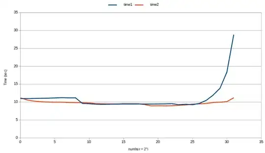 Benchmark 2
