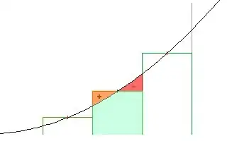 Expected Table