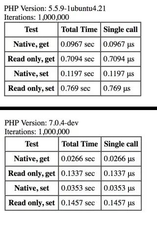 benchmark results