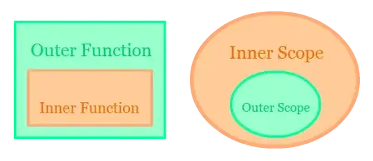 Closures