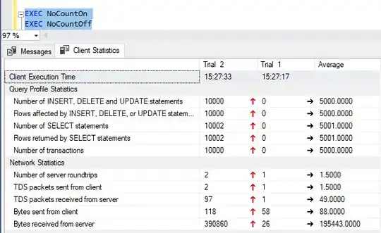 client statistics