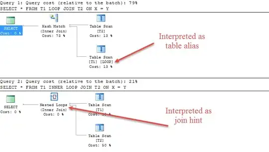 KeyWords Table