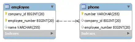 Database tables