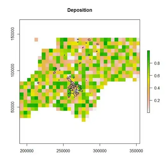 compiling values