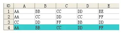 sample data
