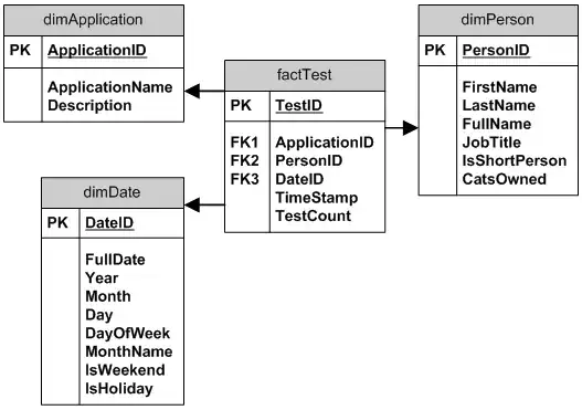 unittest_model_01