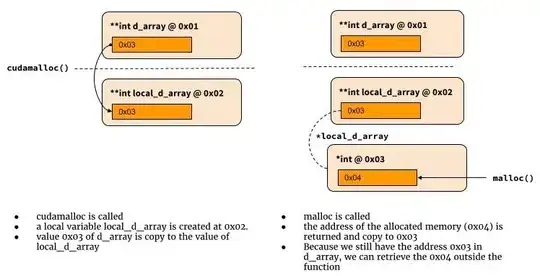 Manage Schemes