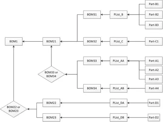 Total plot