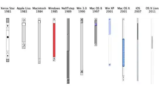 Scroll bars