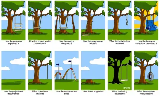 Exception Message