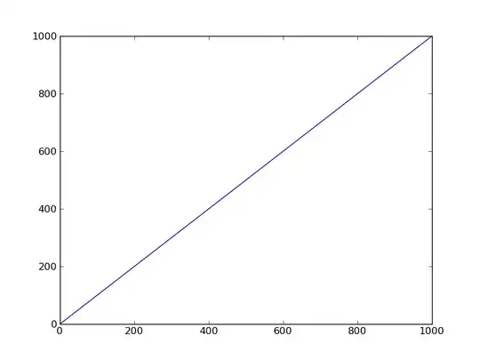 View Components structure