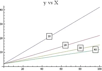 resulting plot