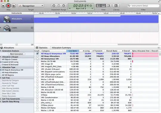 Full network