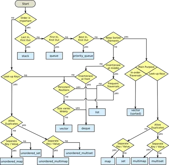 figure1