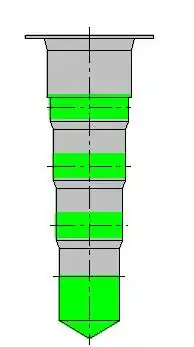 Interaction plot