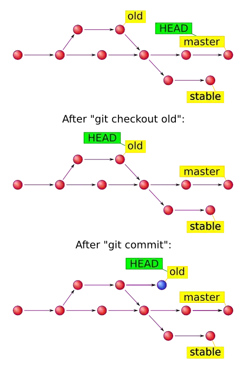 webView Delegate