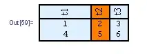 Table order structure