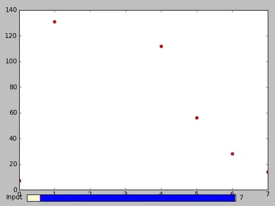 Exponential samples