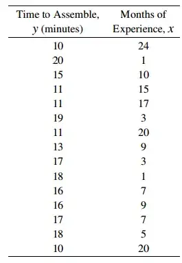 example plot