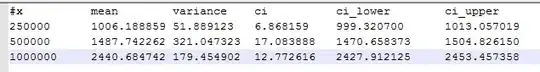 Compiler's output if we try to compile C source file with those 2 files included