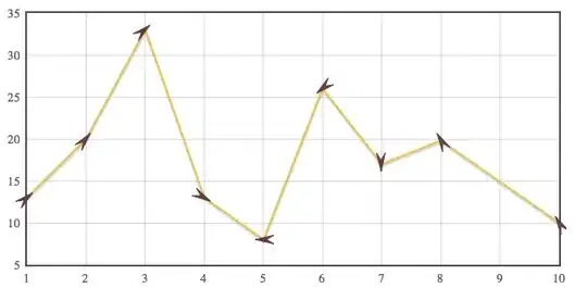 similar to this image but the proportions are specific to the arbitrary data cutoffs and there are only 3 of them