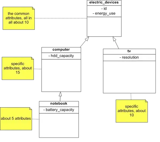 Data description 2
