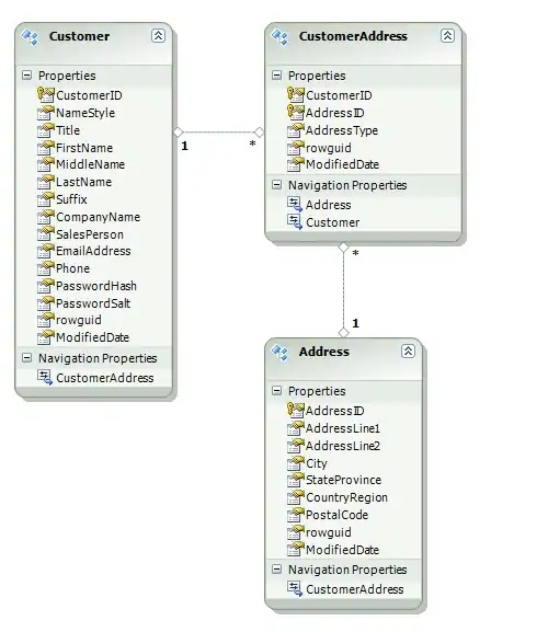 List item