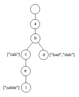 Example trie