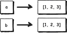 python variables