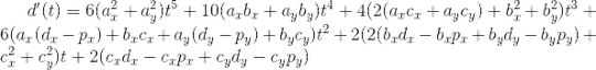 Original graph