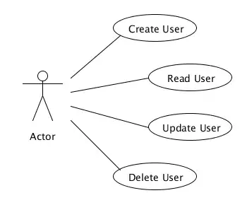 constraints on middle label