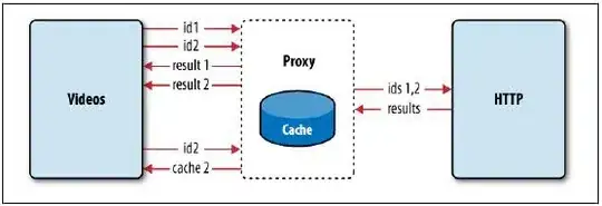 UTF-8 with BOM
