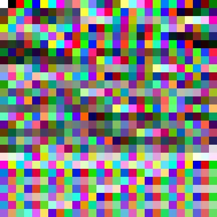 Click on Reload Project
