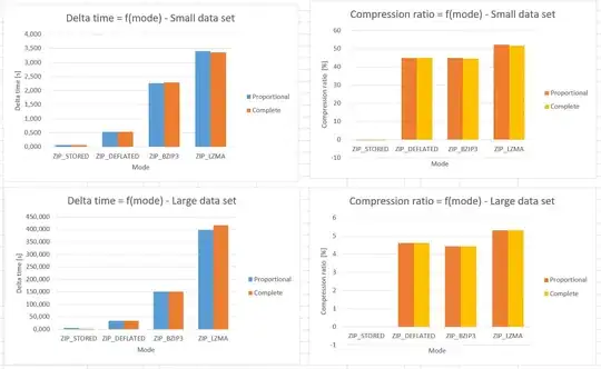 research results