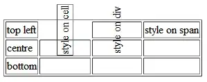 Histogram of Random()