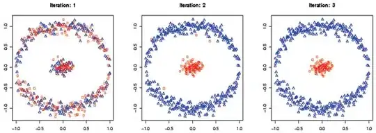 data2