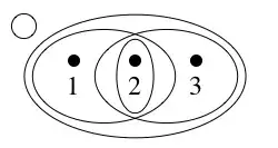 dataframe