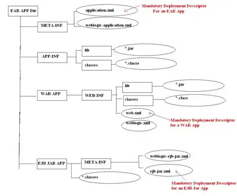Give your VM a name and select what <code>Type</code> and <code>Version</code> it is.