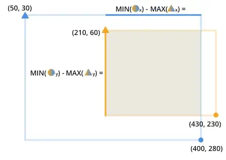 Showing Overlap