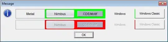 500 Error in API