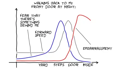 Change Method