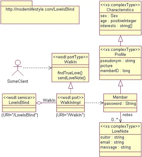 Silex limitations