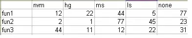 Three bootstrap columns with the center column longer than the other two columns