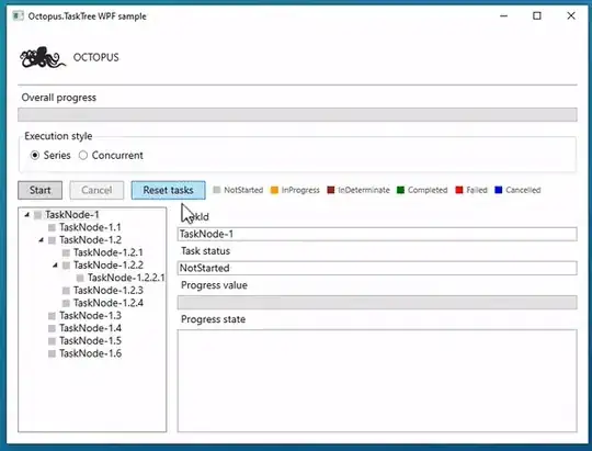 CodeAnalyst window