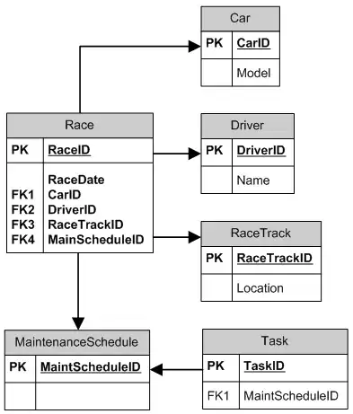 Output