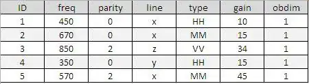 Move single item